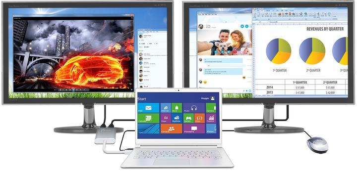 Immagine prodotto j5Create USB 3.0 a (HDMI, 1.50 cm)