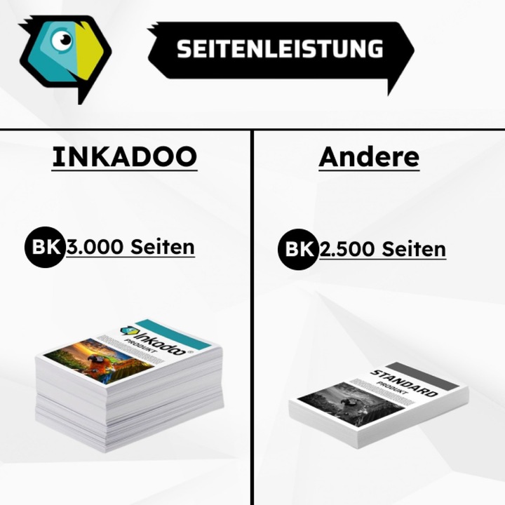 Actual product image Inkadoo Compatible toner for Brother HL-L 2357 DW