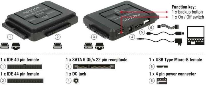 Image du produit Delock USB 3.0 à