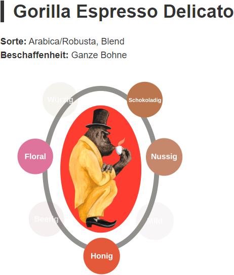 Actual product image Gorilla Kaffee Gorilla Espresso Delicato (1000 g, Dark roast)