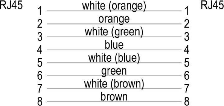 Produktbild Weidmüller Patchkabel (S/FTP, CAT6a, 5 m)