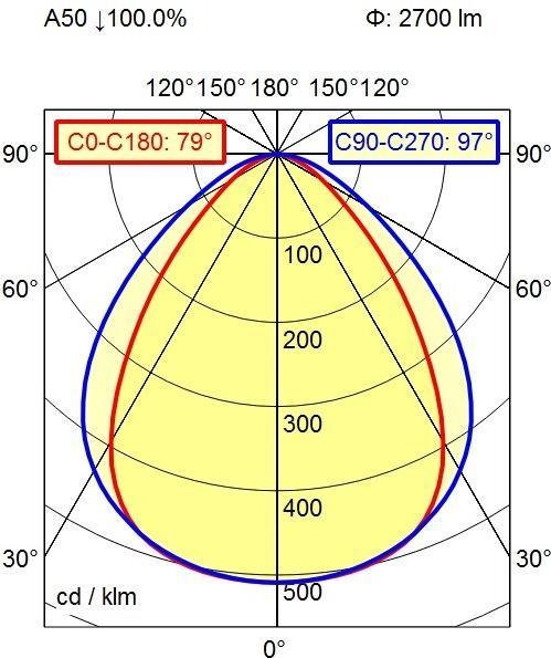 Produktbild Waldmann Maschinenleuchte (2700 lm)