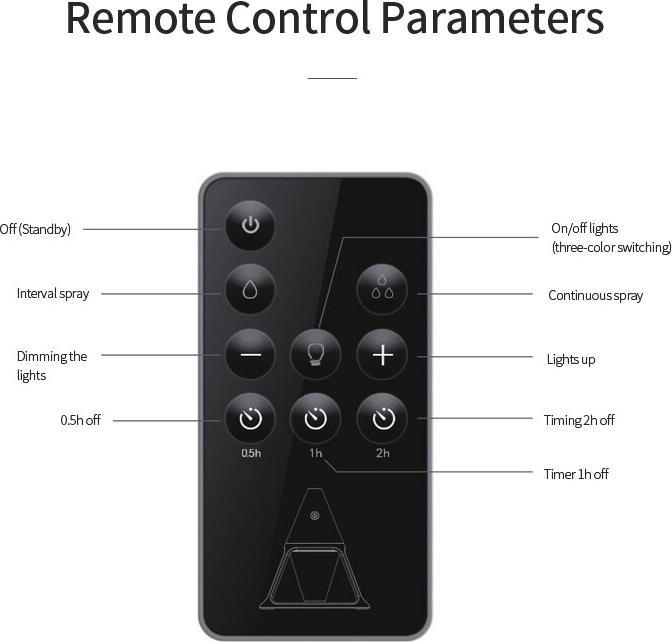Actual product image Linuo Pyramid