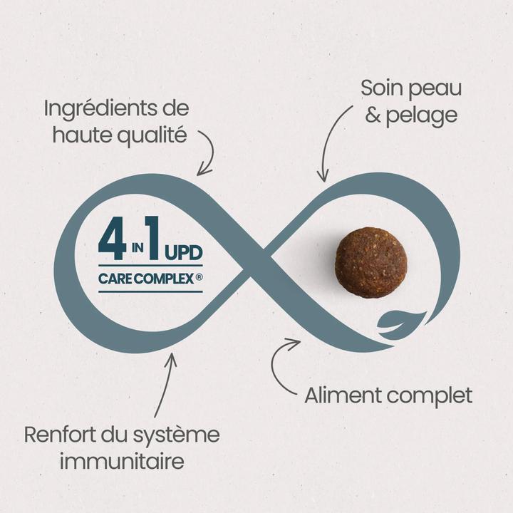 Image du produit Ultra Premium Direct Adult Cat Sterilised - Urinary (Adulte, Senior, 1 pcs, 5000 g)