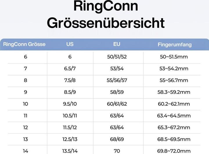 Nutritional values and ingredients RingConn Sizing Kit Gen 2 & Gen 2 Air