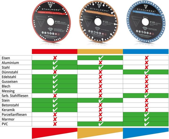 Produktbild Stahlwerk Diamant Trennscheiben 3er Set Universal Sägeblatt 125 x 22,23 mm