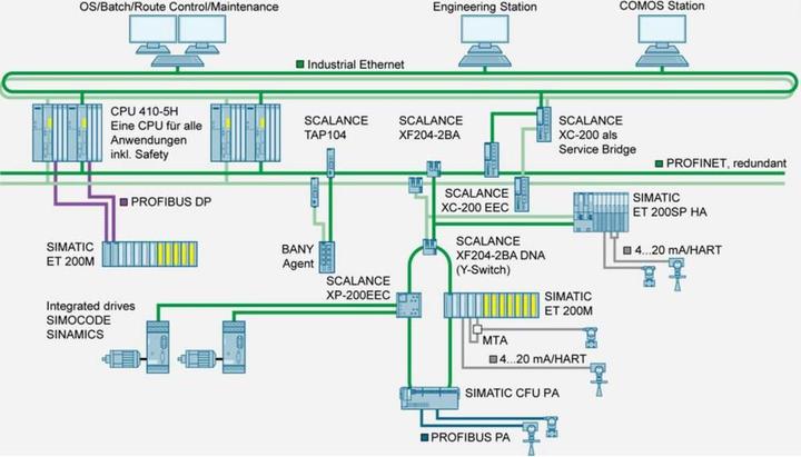Produktbild Siemens SPS Ethernet-Switch XB005 (5 Ports)