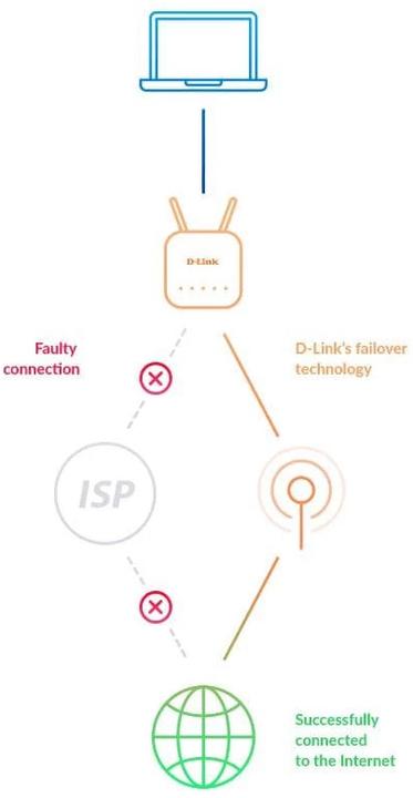 Actual product image D-Link 5G Router DWR-978/E