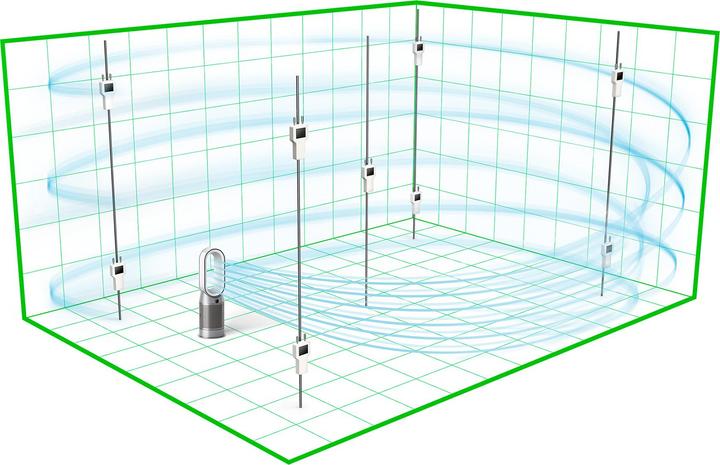 Actual product image Dyson Hot+Cool Gen1 HP10 (40 m²)