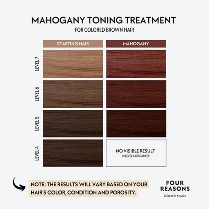 Actual product image Four Reasons Color Mask Mahogany Toning Treatment Color Depositing Conditioner 6.76 fl oz (200 ml)
