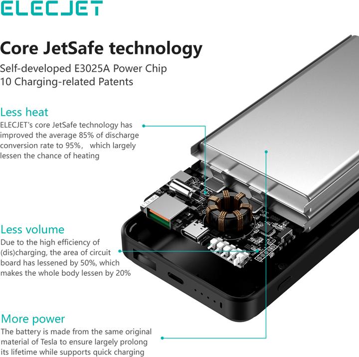 Image du produit Elecjet PowerPie P20 (20000 mAh, 45 W, 74 Wh)