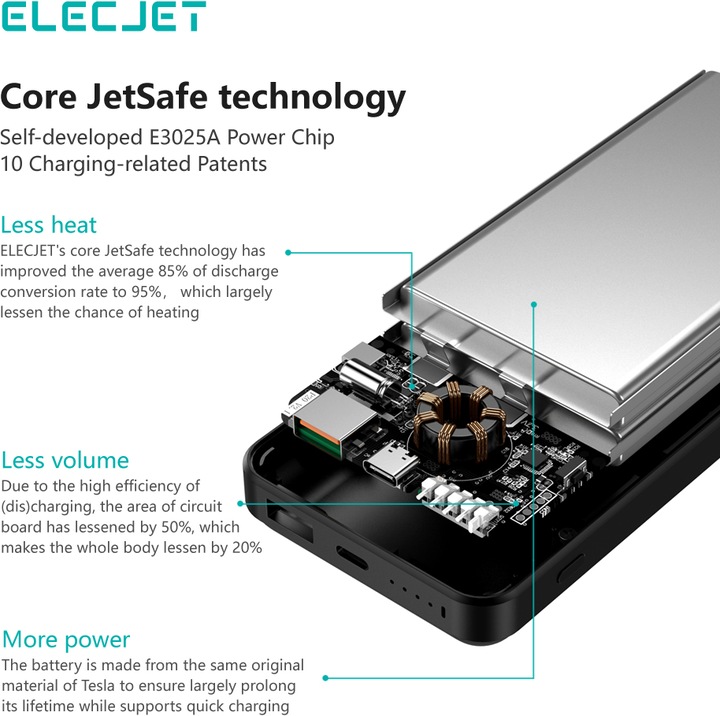 Produktbild Elecjet PowerPie P20 (20000 mAh, 45 W, 74 Wh)