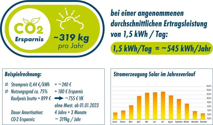 Actual product image Schwaiger Balcony power station + inverter (600 W, 1.46 kg)