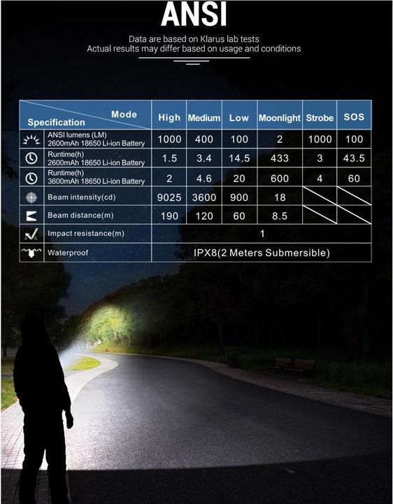 Produktbild Klarus E1 LED Taschenlampe