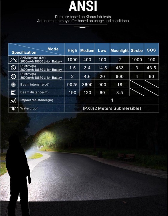 Produktbild Klarus E1 LED Taschenlampe