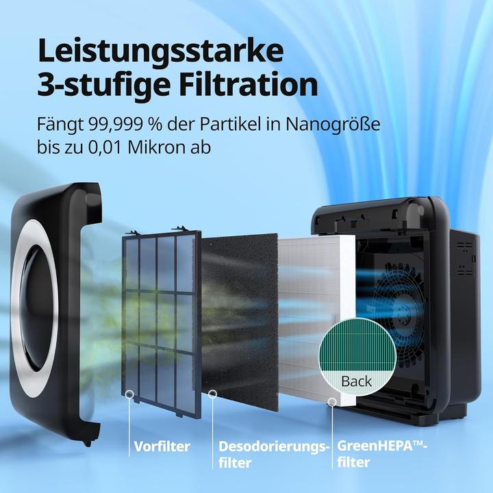 Actual product image Coway Filter Set for Air Purifier AP-1512HH Mighty