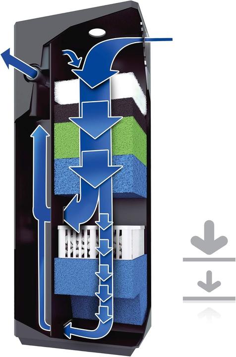 Produktbild Juwel Aquarium Innenfilter Bioflow 6.0 (400 l, Innenfilter, Süsswasser, Salzwasser)