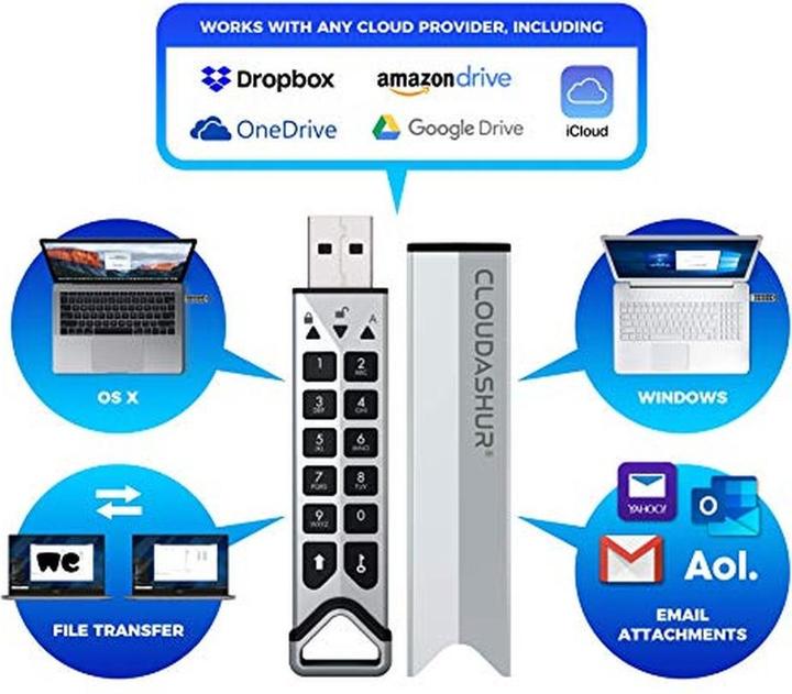 Actual product image iStorage cloudAshur Encryption Module (256 GB, USB-A)