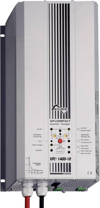 Immagine prodotto Studer 1883 convertitori