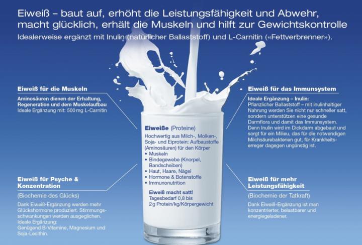 Produktbild Vita Protein Complex (1 Stück, Pulver, 360 g)