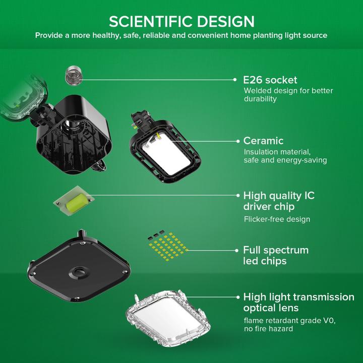 Image du produit Sansi LED de croissance (LED, 230 V)