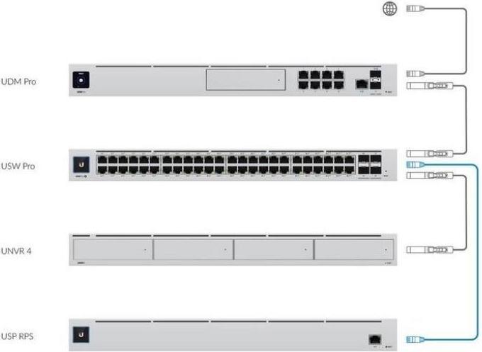 Actual product image Ubiquiti Power supply UniFi Smart Power USP-RPS
