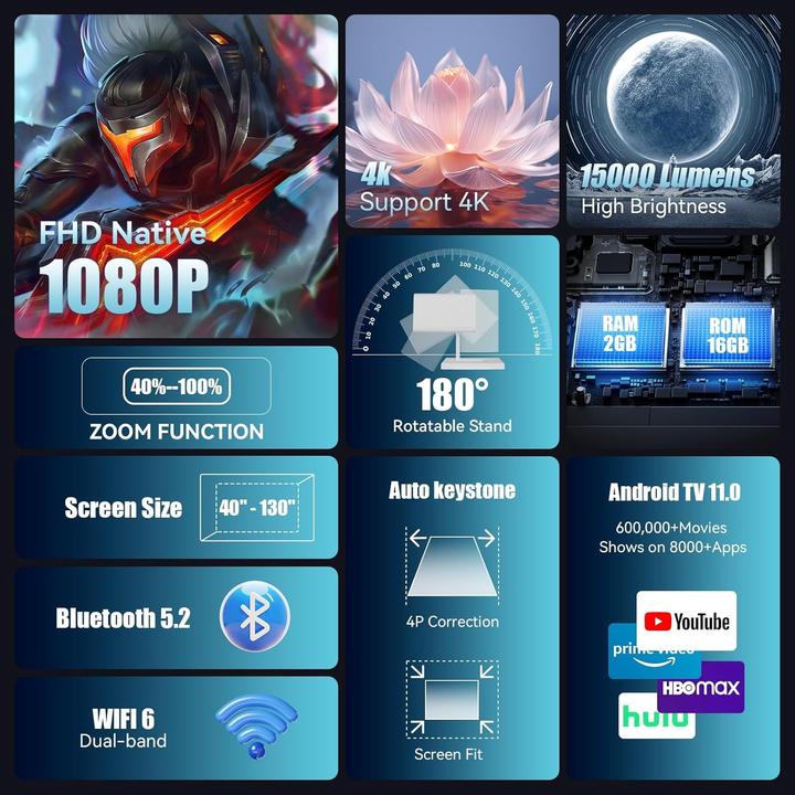 Image du produit Putbecy Mini Beamer mit WLAN 6 und Bluetooth (Full HD)