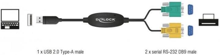 Produktbild Delock Adapter USB-A>2x Seriell DB9 RS-232 (1.50 m)