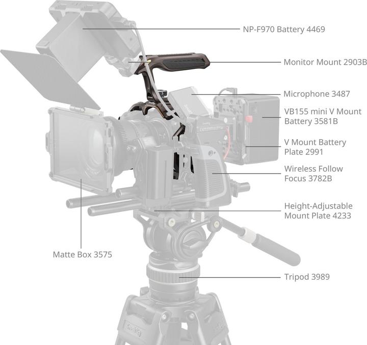Produktbild SmallRig "Night Eagle" Cage Kit für Z5II/Z7/Z6/Z7II/Z6II/Z5 (Cage, Griff)