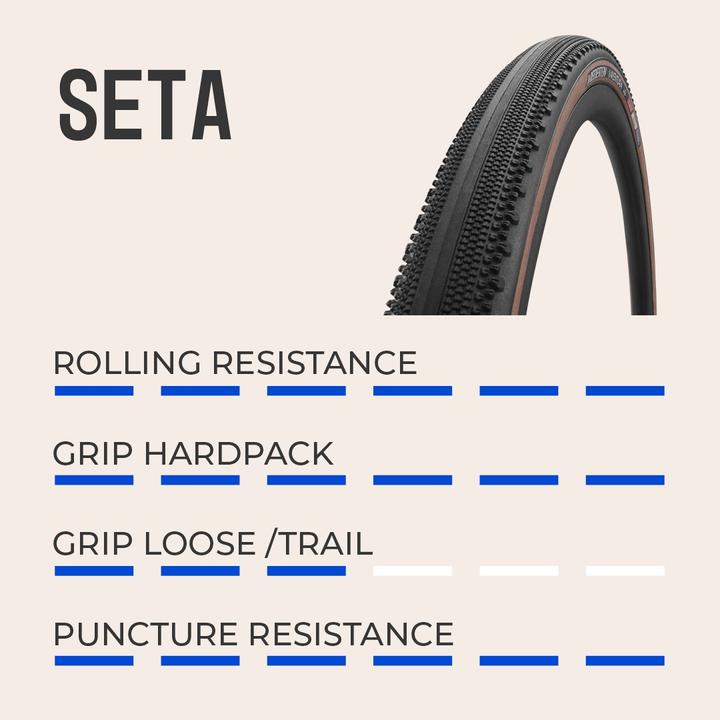 Immagine prodotto Vredestein Seta 44 TRL (44-622)