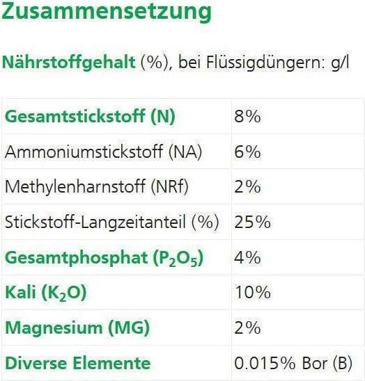 Nährwerte und Zutaten Hauert Beeren-, Obst-, und Rebendünger (5 kg, 5 l)