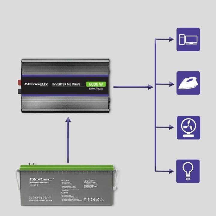 Produktbild Qoltec 51929 voltage conver. 6000 MS