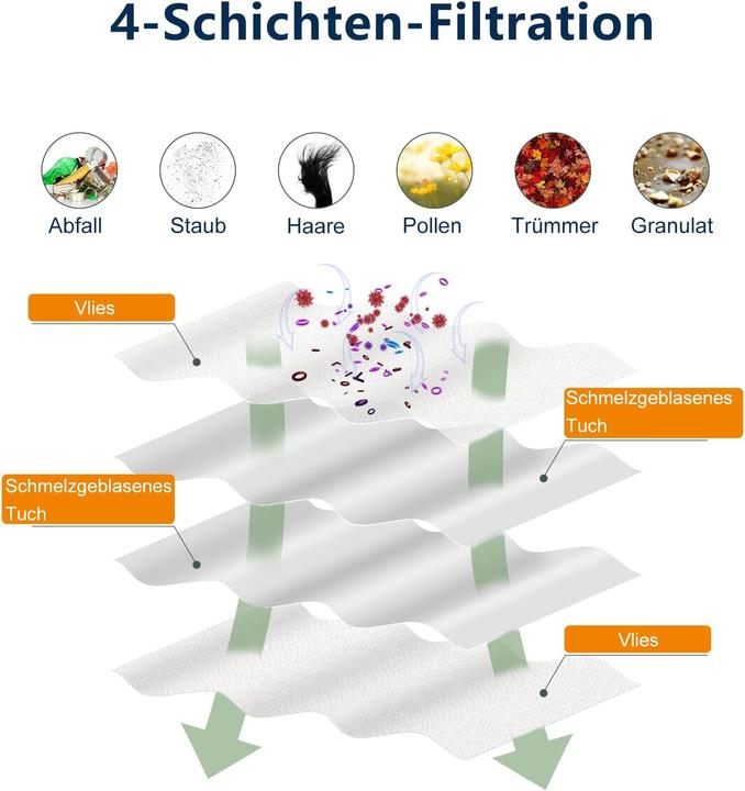 Produktbild Bluearks Staubbeutel (14x)