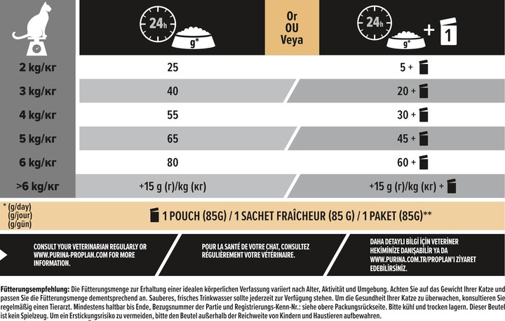 Nährwerte und Zutaten Pro Plan Sterilised (Adult, 1 Stk., 10000 g)