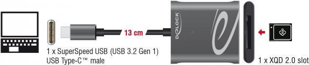 Image du produit Delock USB type-C vers XQD 2.0 (USB-C)