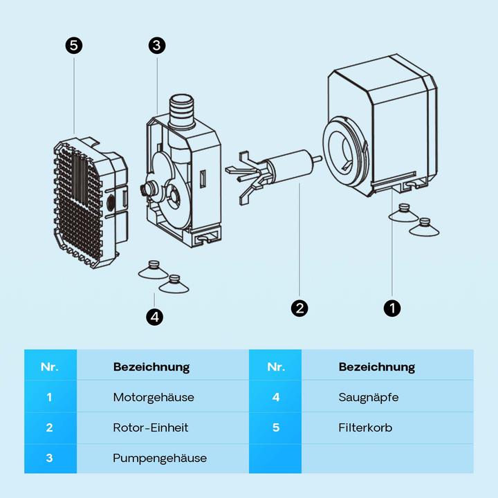 Immagine prodotto SunSun CHJ-600 ECO pompa per acquari 600 l/h 8 W pompa per acquari piccoli