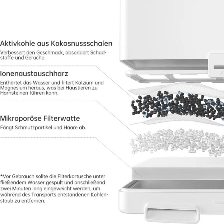 AstroPet Filter für Haustier Trinkbrunnen 5x Poseidon Series