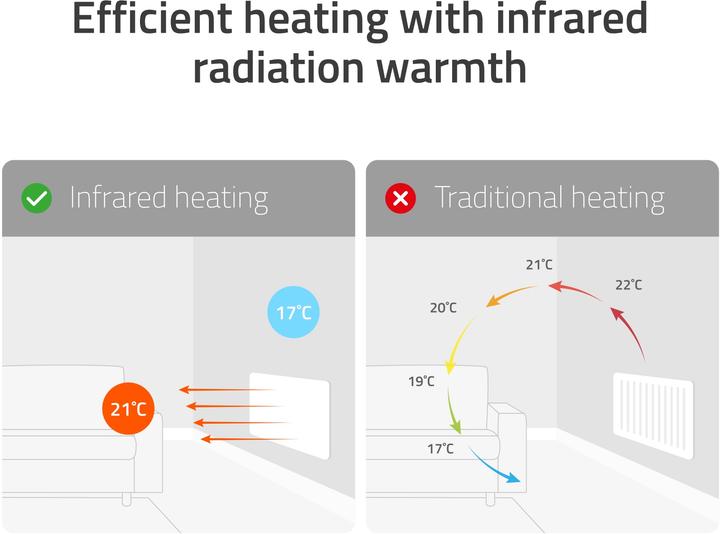 Actual product image Hombli Smart Infrared Heat Panel 350W