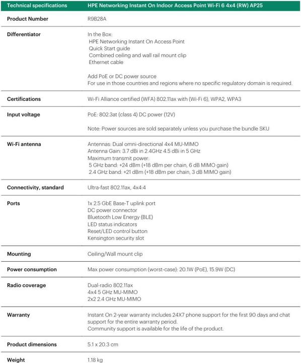 Produktbild Aruba AP25 (4800 Mbit/s)