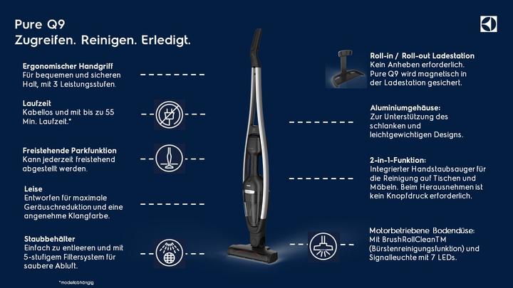 Produktbild Electrolux PQ91-ANIMA