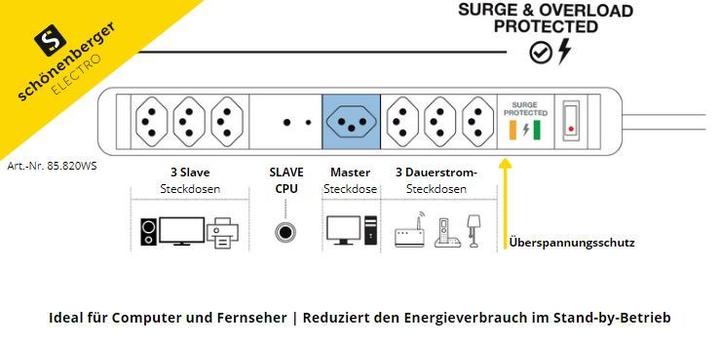 Produktbild Schönenberger Steckdosenleiste Plus (7x, Typ 13, 1.50 m)