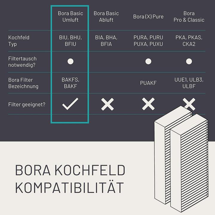 Produktbild D&D Living Aktivkohlefilter-Set