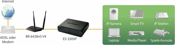 Produktbild edimax Es-3305p V3 (5 Ports)