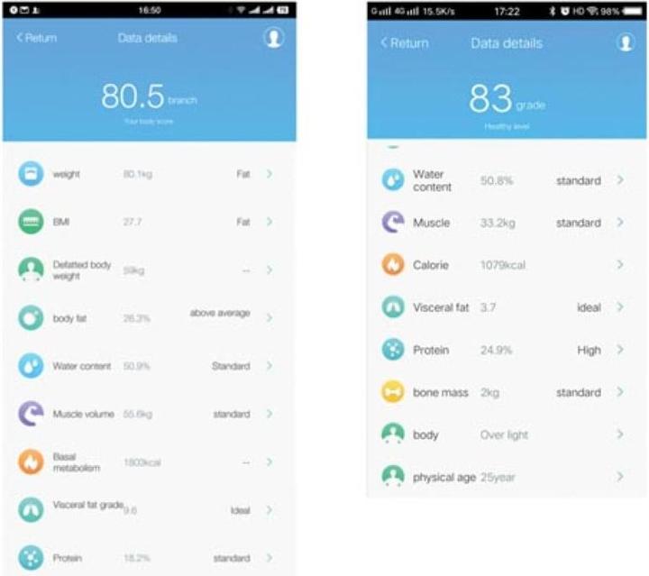 Actual product image Perel Smart Body Scale With Androïd & Ios Tuya App (180 kg)
