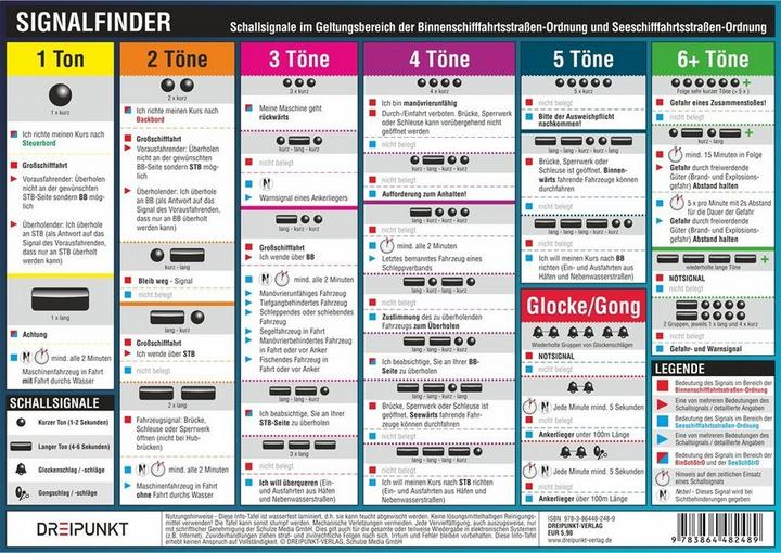 Schulze:Signalfinder,Tafel