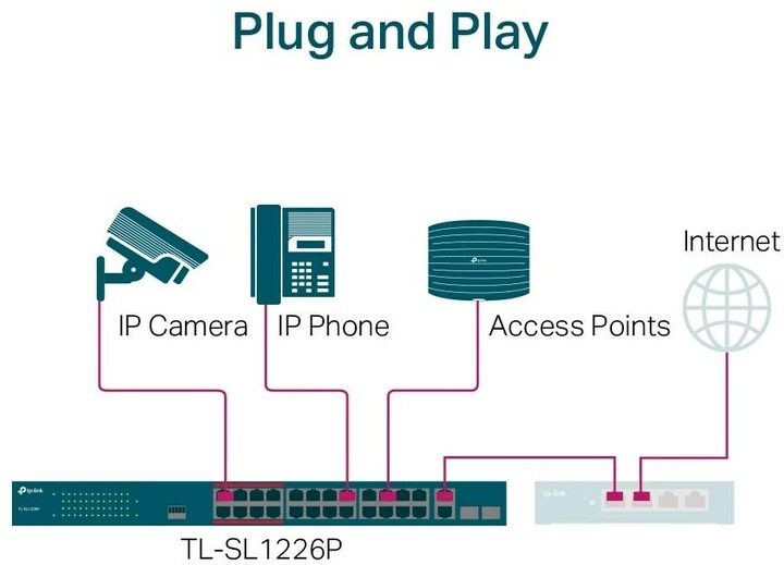 Produktbild TP-Link TL-SL1226P (24 Ports)