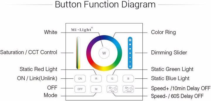 Image du produit Synergy 21 panneau intelligent