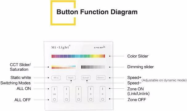 Image du produit Synergy 21 panneau intelligent