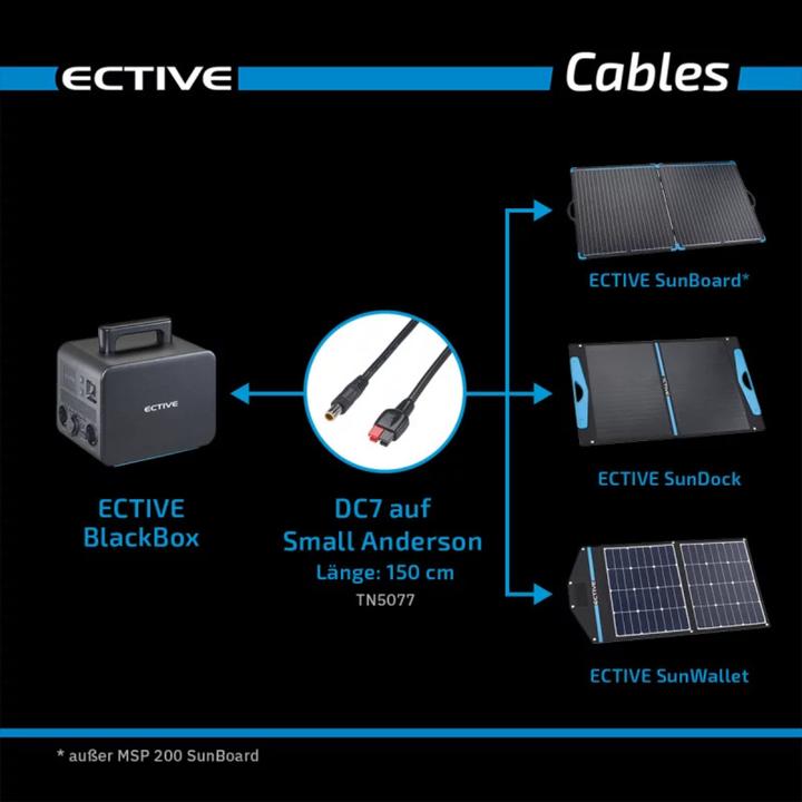 Produktbild Ective Adapter Anderson Small zu DC7909 für BlackBox (Solarstecker)