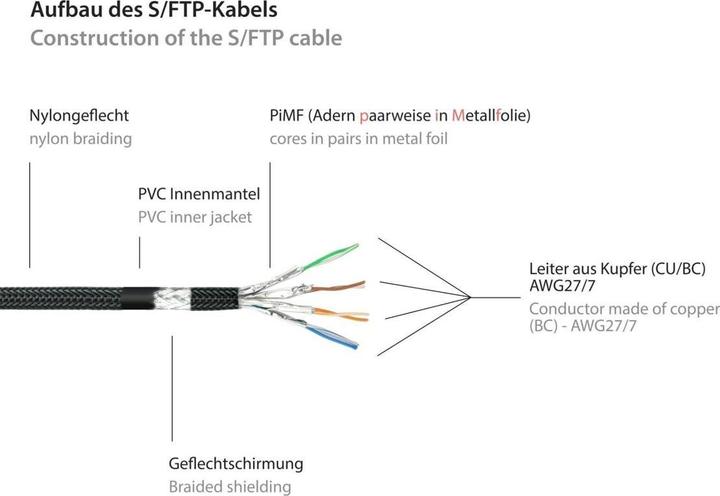 Produktbild Varia SO-37091 - Patchkabel Cat.6, S/FTP, 1m, schwarz (PiMF, S/FTP, CAT6, 1 m)